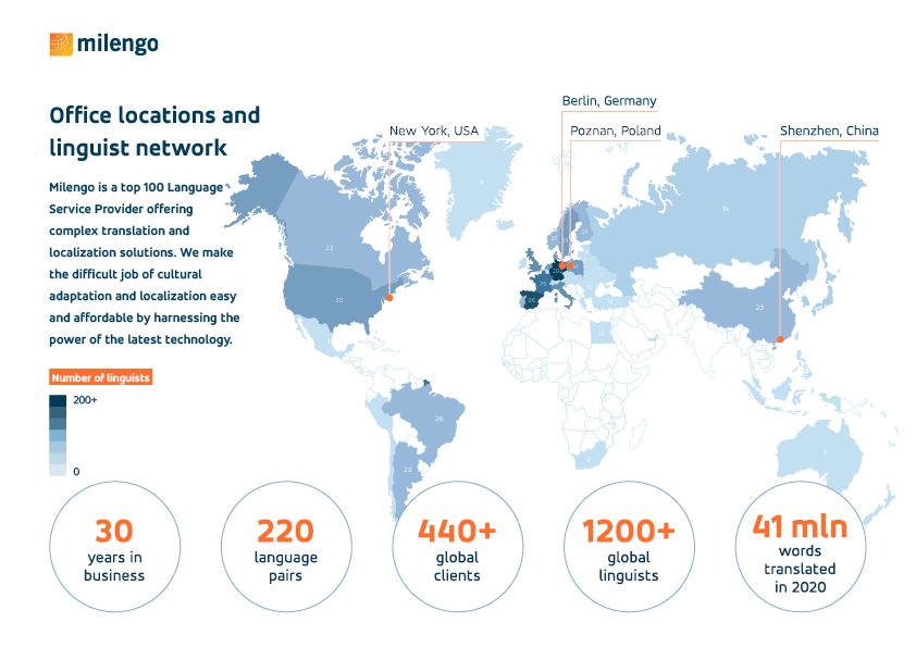 Milengo Linguist Network Map